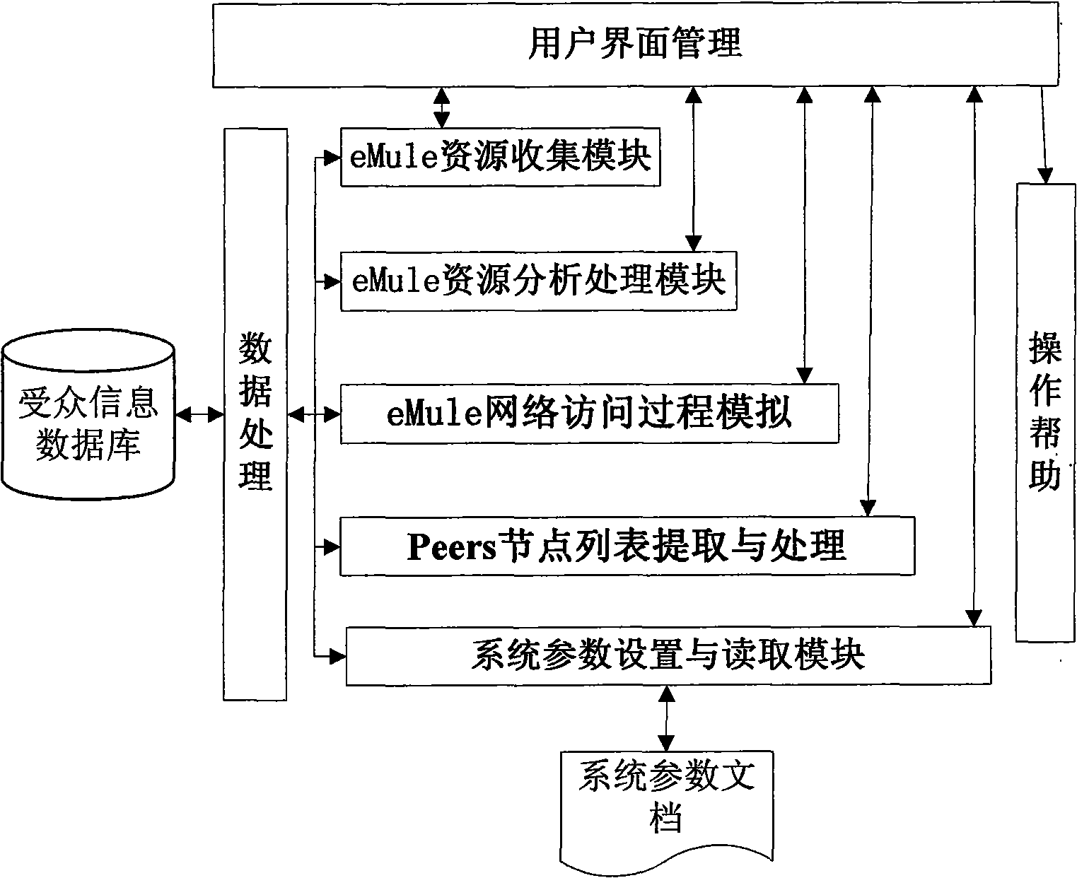 Method for monitoring initiative specific information dissemination based on eMule