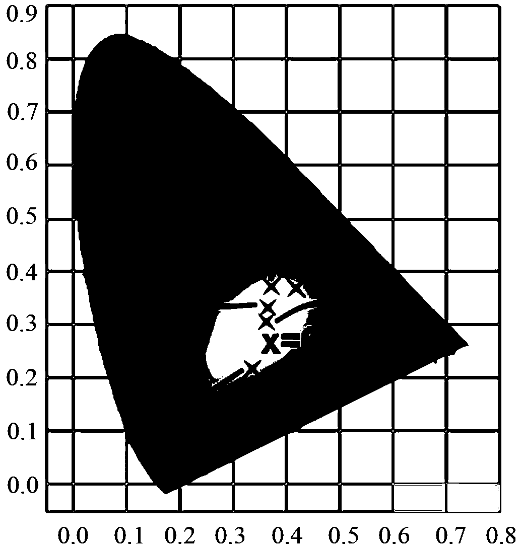 A single matrix phosphate white phosphor doped with rare earth ions and transition metal ions and its preparation method