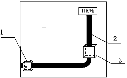 Storage conveyer car with automatic tracking and obstacle avoiding functions