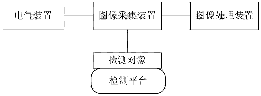 Printing plate quality detection system and method