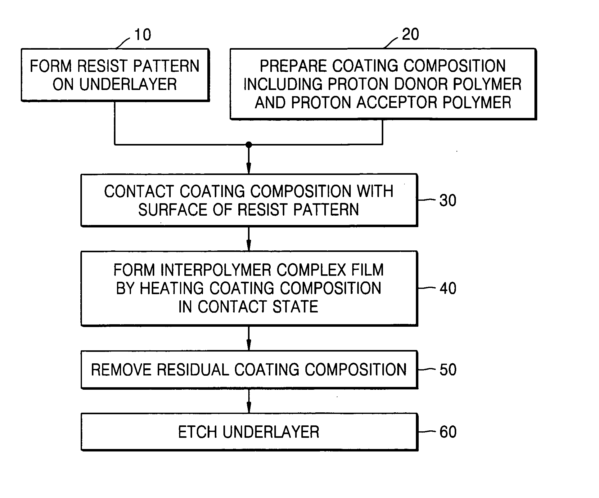 Mask pattern for semiconductor device fabrication, method of forming the same, method for preparing coating composition for fine pattern formation, and method of fabricating semiconductor device