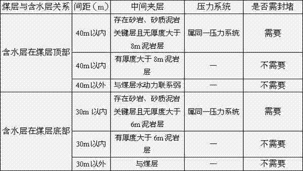 Plugging equipment for ground fracturing plugging water-bearing stratum