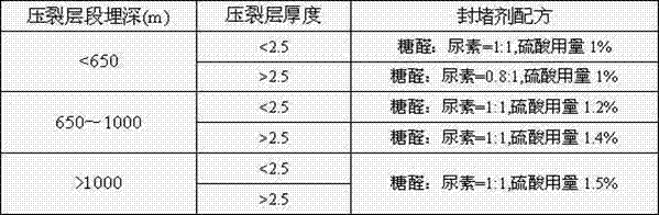 Plugging equipment for ground fracturing plugging water-bearing stratum