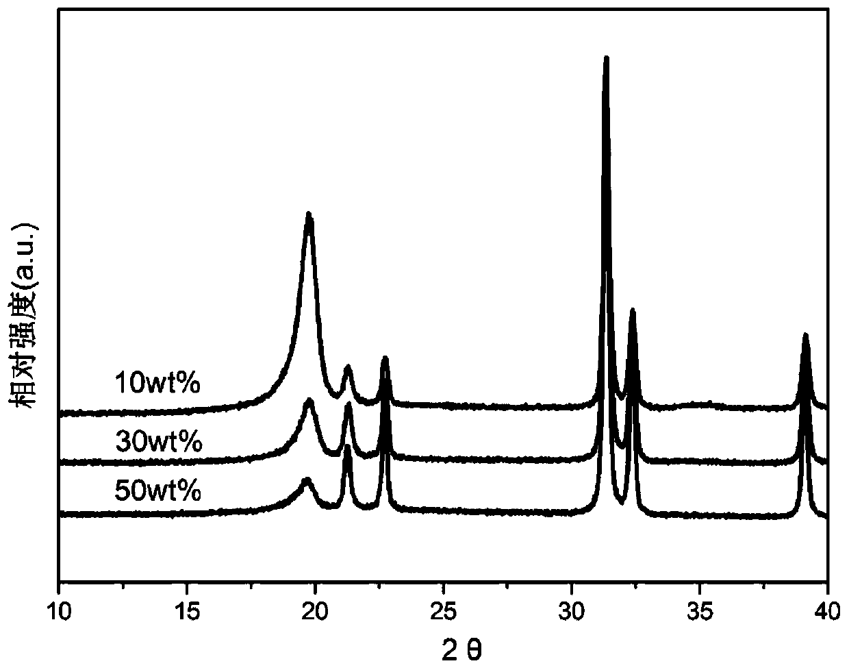 A kind of pyroelectric flexible composite film and preparation method thereof