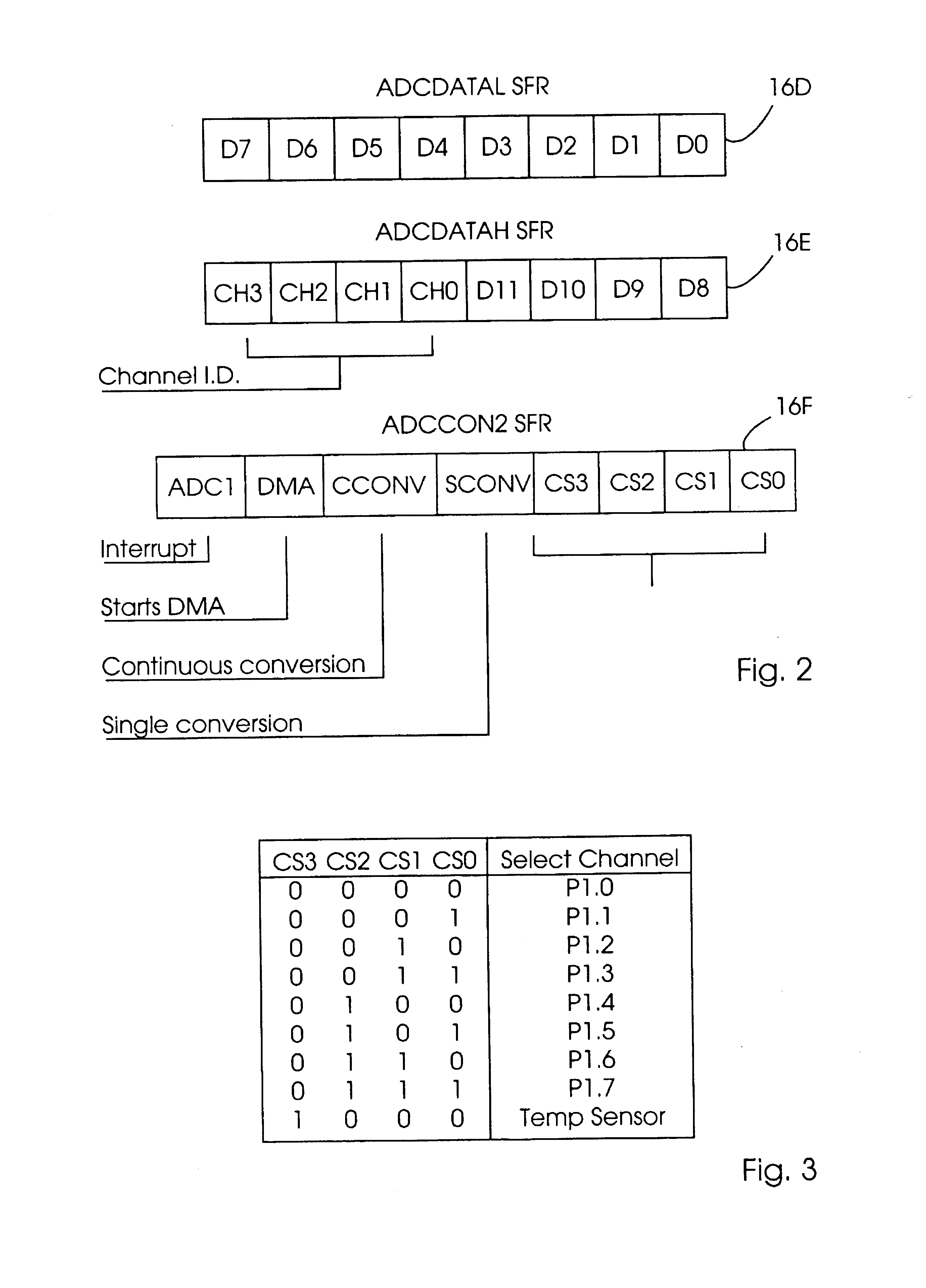 Integrated circuit with a high resolution analog to digital convertor, a microcontroller and high density memory and an emulator for an integrated circuit