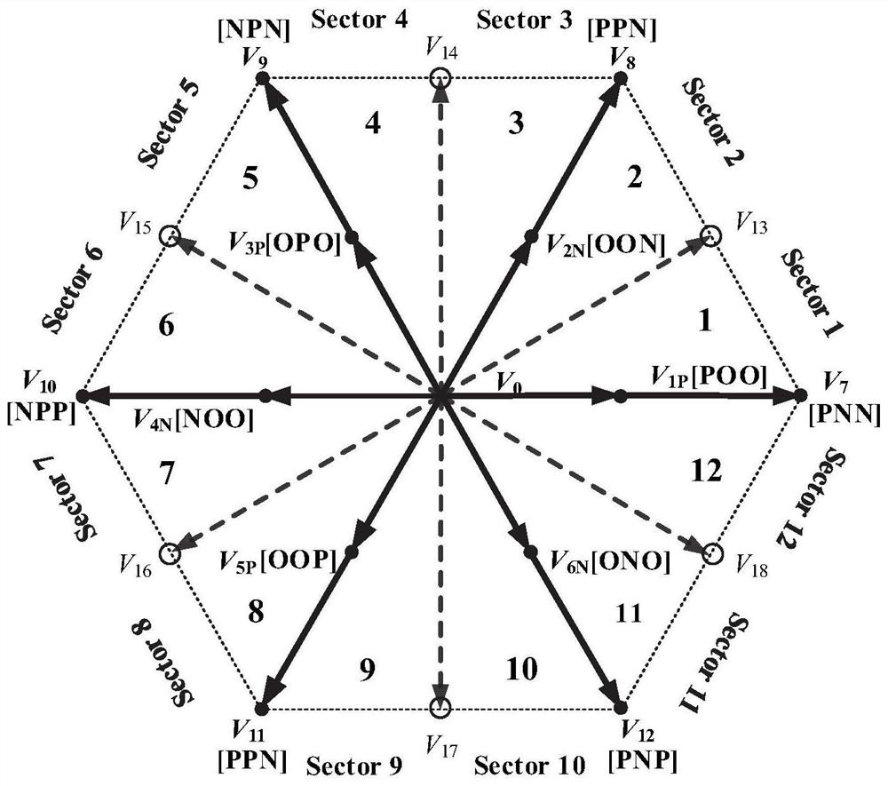 Low common mode vector modulation method and system for three-level SNPC inverter