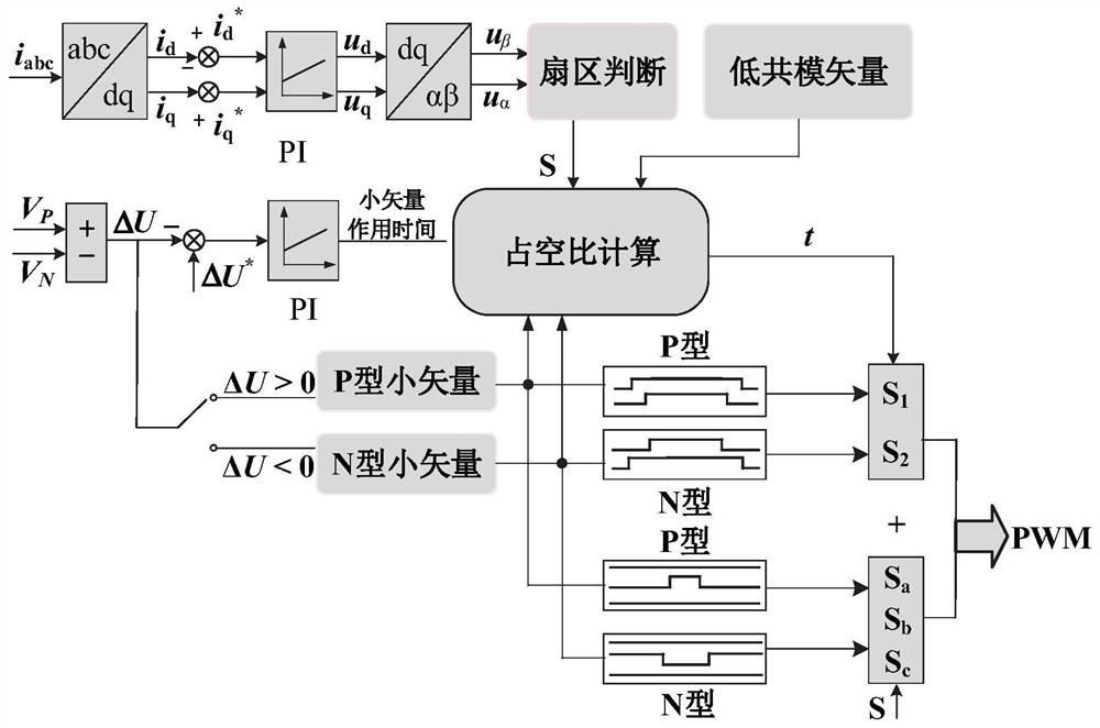 Low common mode vector modulation method and system for three-level SNPC inverter