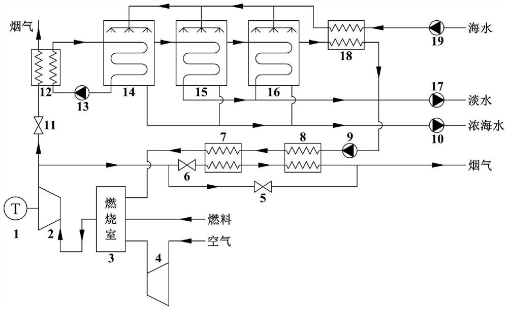 A low-nitrogen combustion system for marine gas turbines based on low-temperature multiple-effect distillation