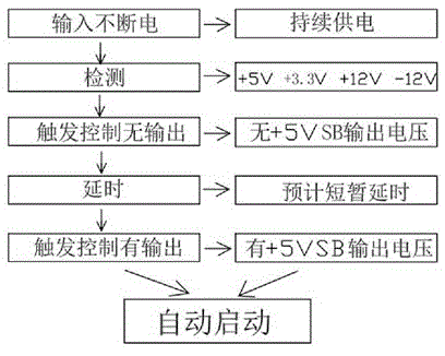 Method for solving problem of locking of mainboard due to power short circuit