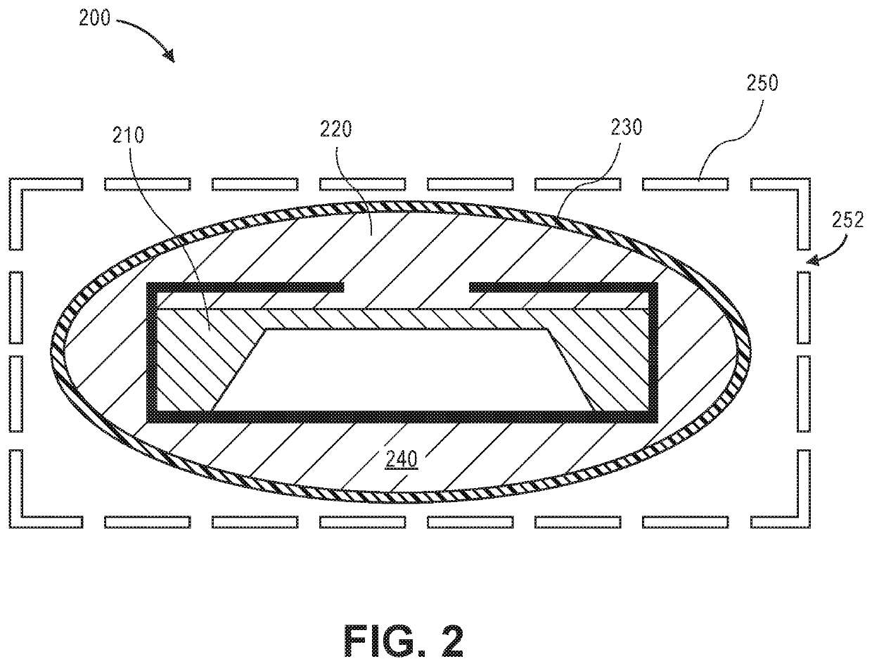 Biocompatible packaging for long term implantable sensors and electronics