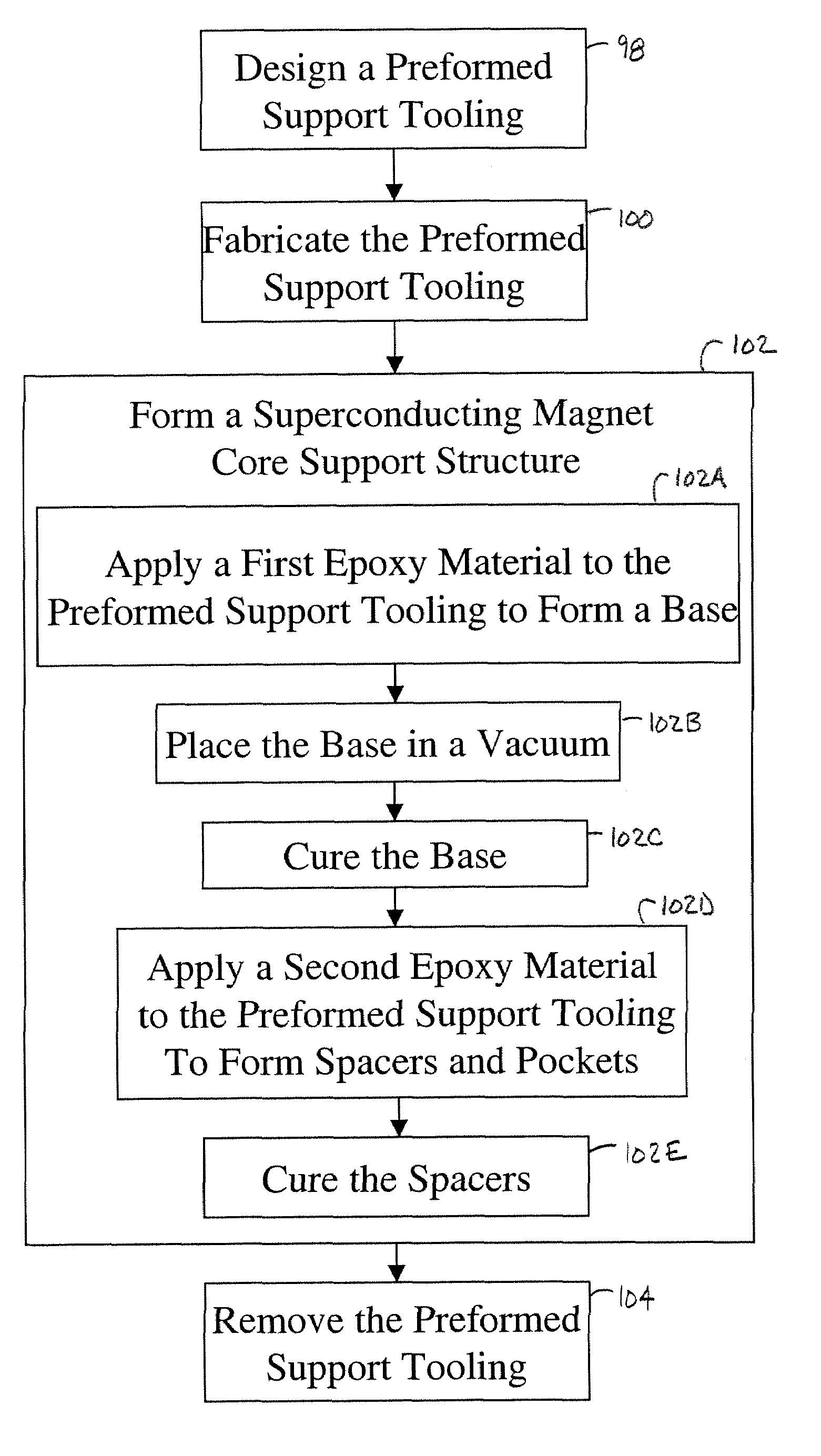 Superconducting magnet coil support structure