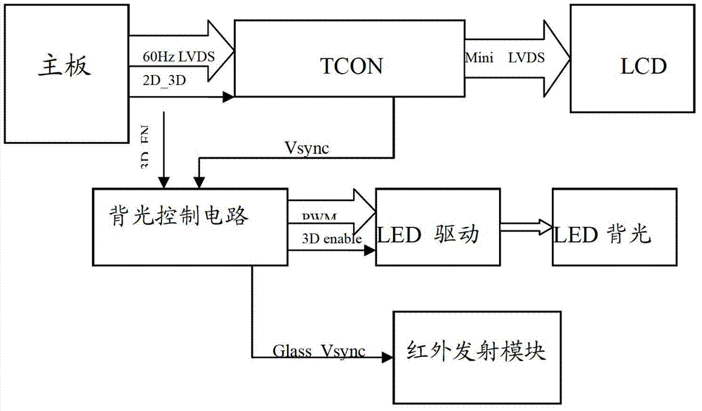 Three-dimensional (3D) liquid crystal display driving method and 3D liquid crystal display system