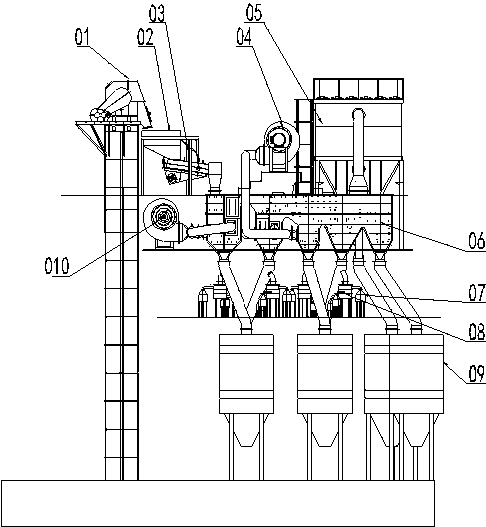 Machine-made sand wind power winnowing system and winnowing method