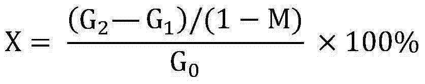 Method for rapidly determining ash content of filled paper by adopting portable gas stove