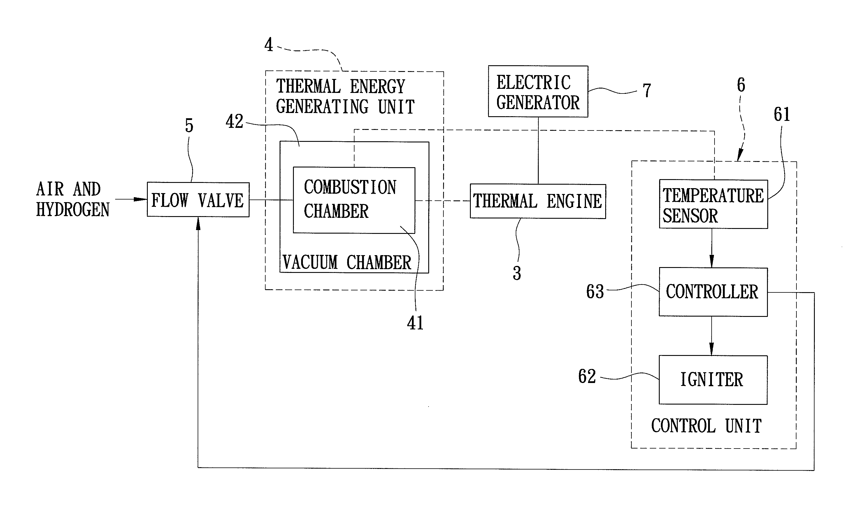 Fuel gas generator