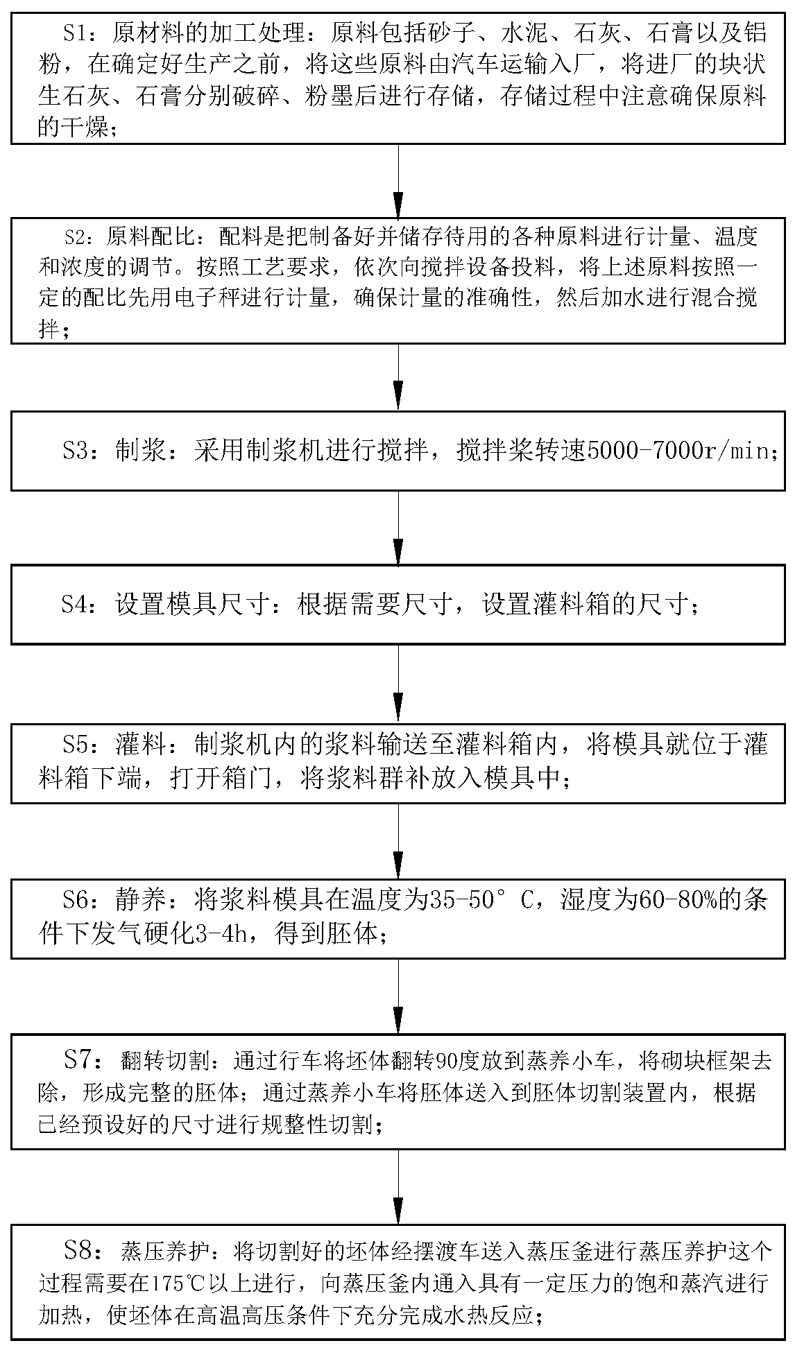 A method for producing alc boards with multiple lengths