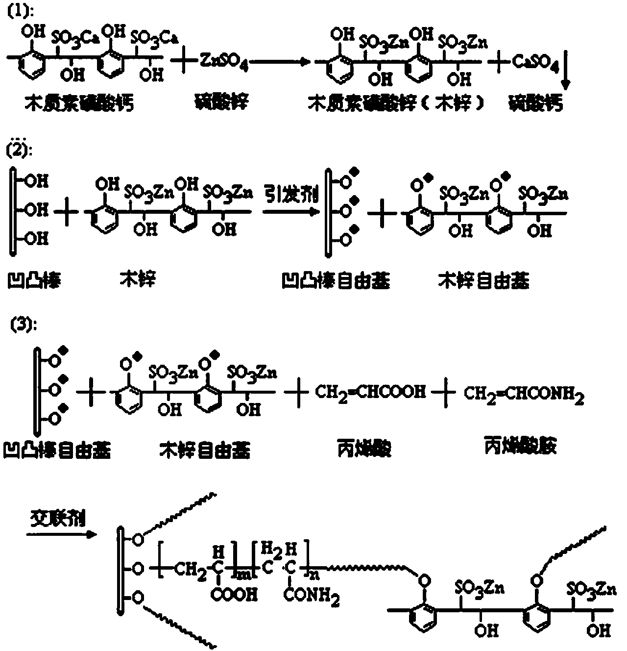 Attapulgite and zinc lignosulphonate-based interpenetrating network-type water-retention and slow-release zinc fertilizer