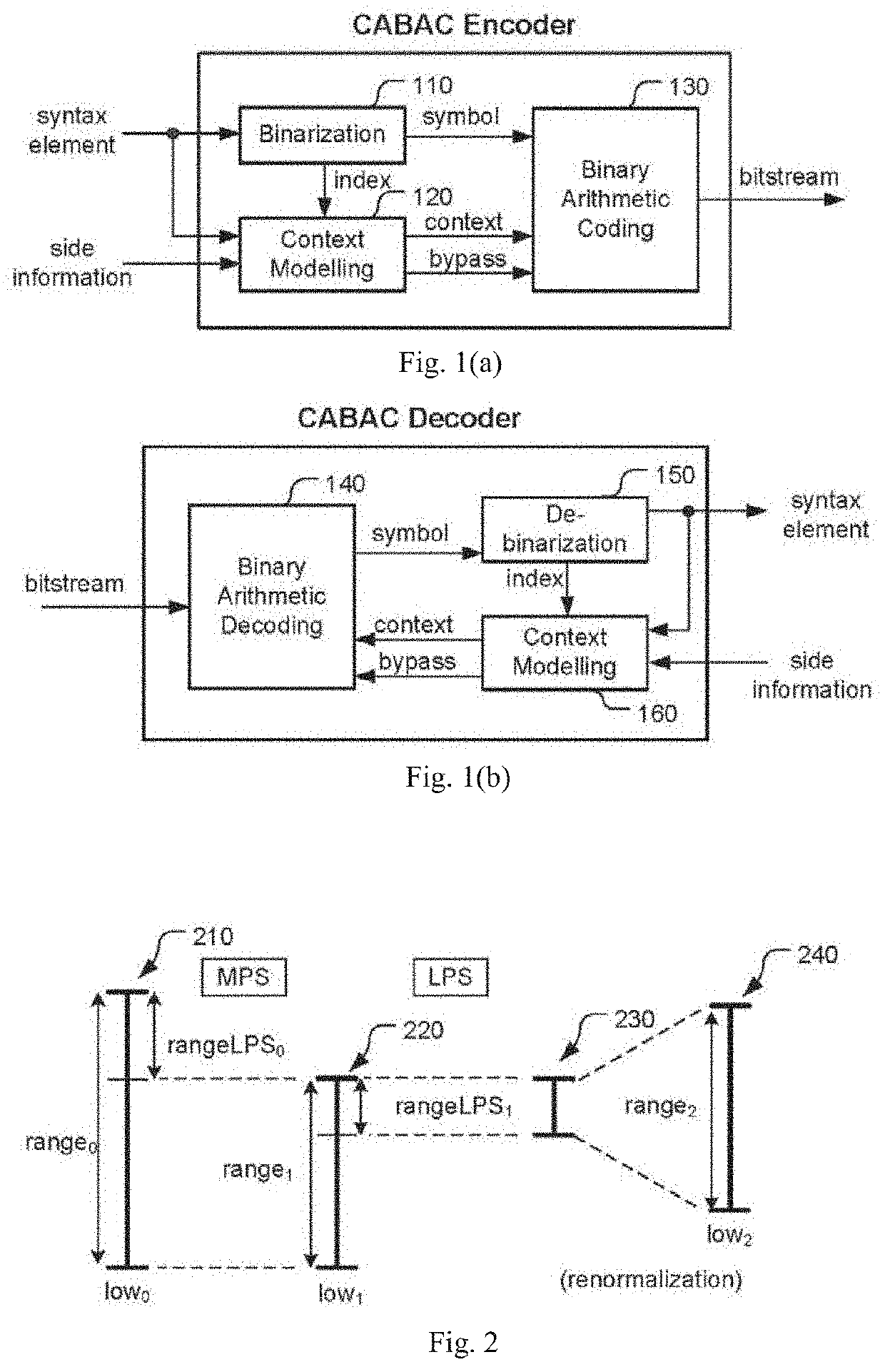 Method and Apparatus for Range Derivation in Context Adaptive Binary Arithmetic Coding