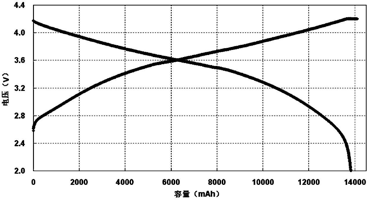 Power and energy storage lithium-ion battery and preparation method thereof