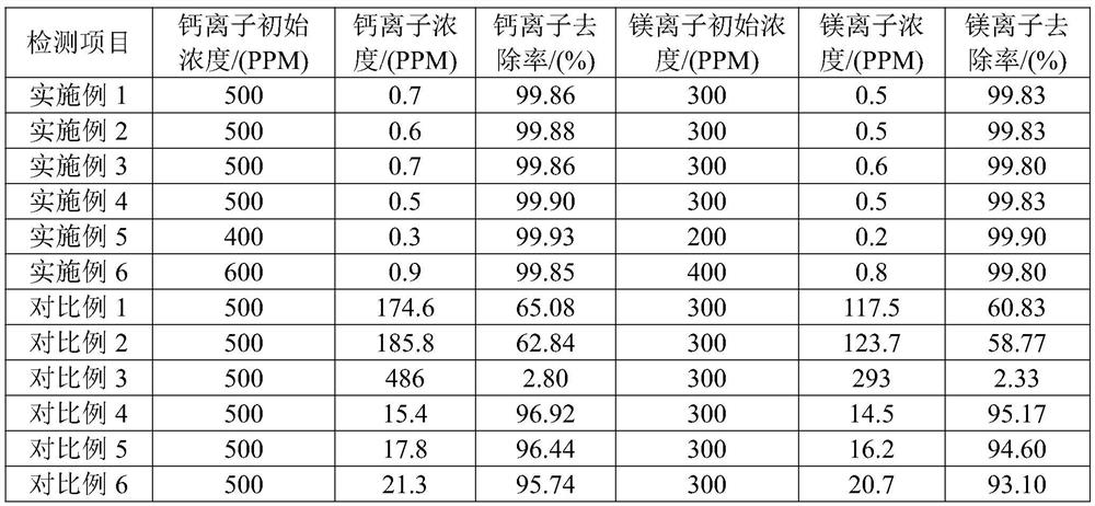 Water purification agent for efficiently removing calcium and magnesium ions in wastewater and use method