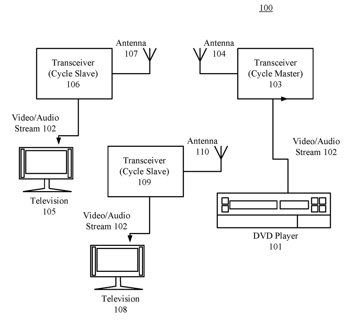 Media streaming synchronization