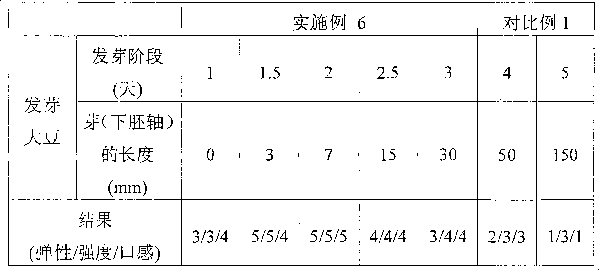 High-fiber soybean products and process for the preparation thereof