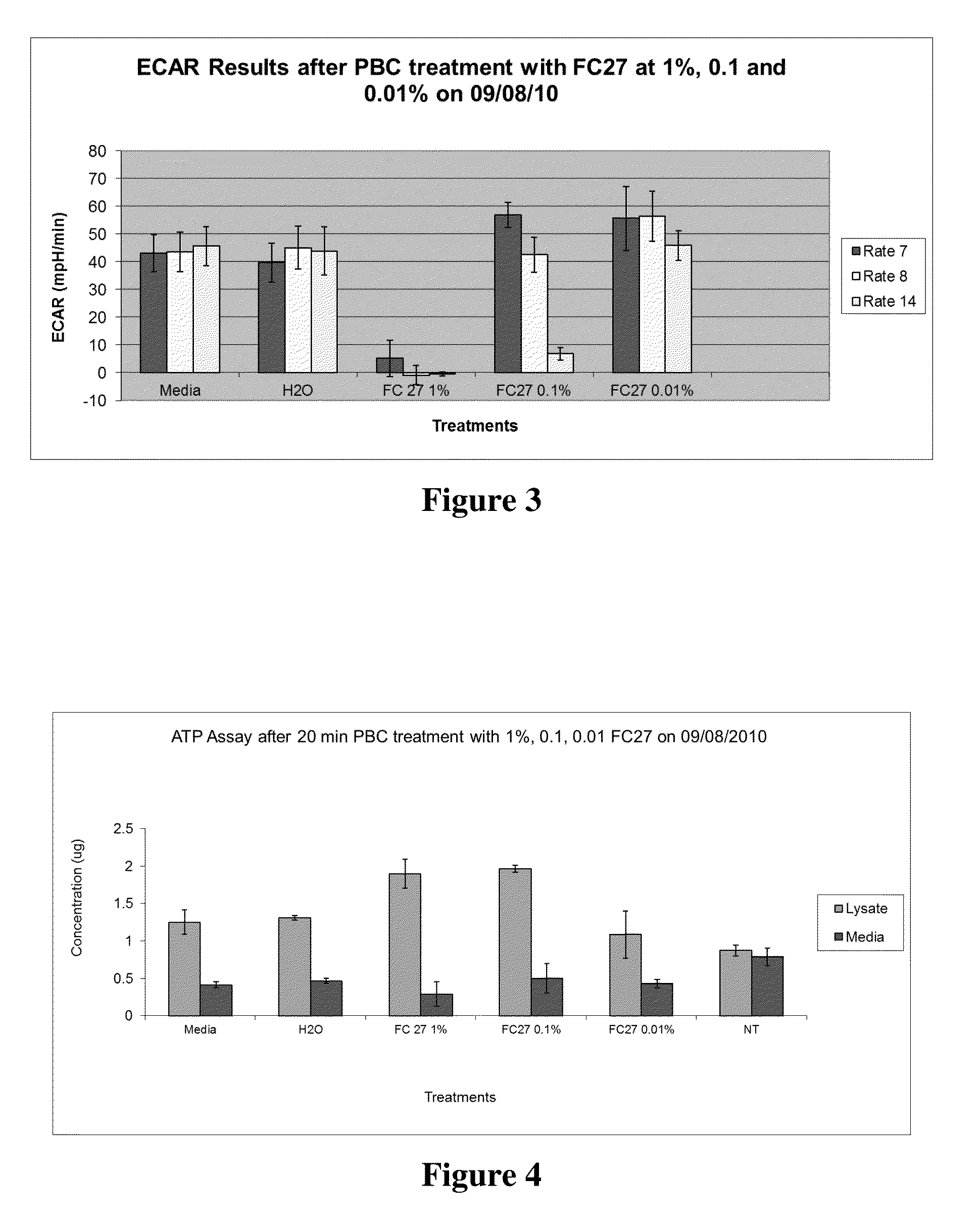 Compositions and methods for improved energy metabolism