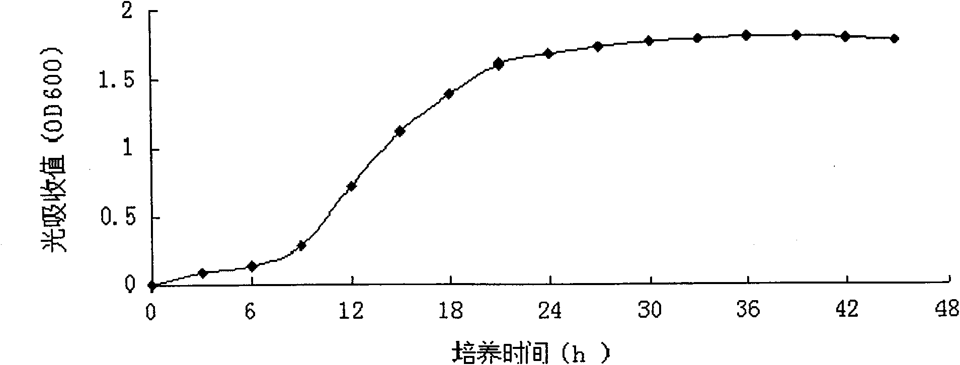 Yeast and application thereof in the weak alkaline treatment of vegetable-pickling waste water