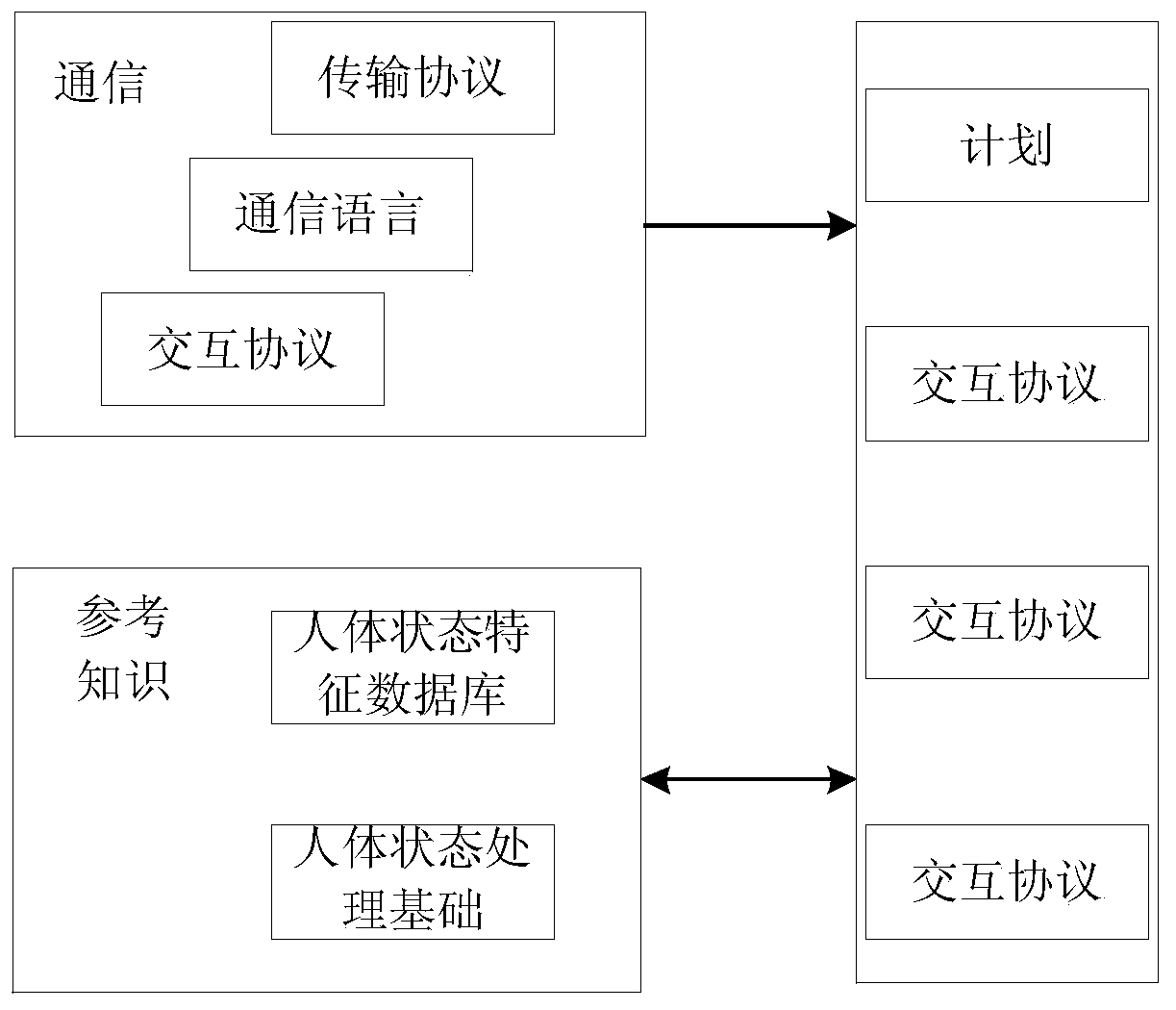 Health caring method and device based on combination of multiagent and Internet of things, as well as storage medium