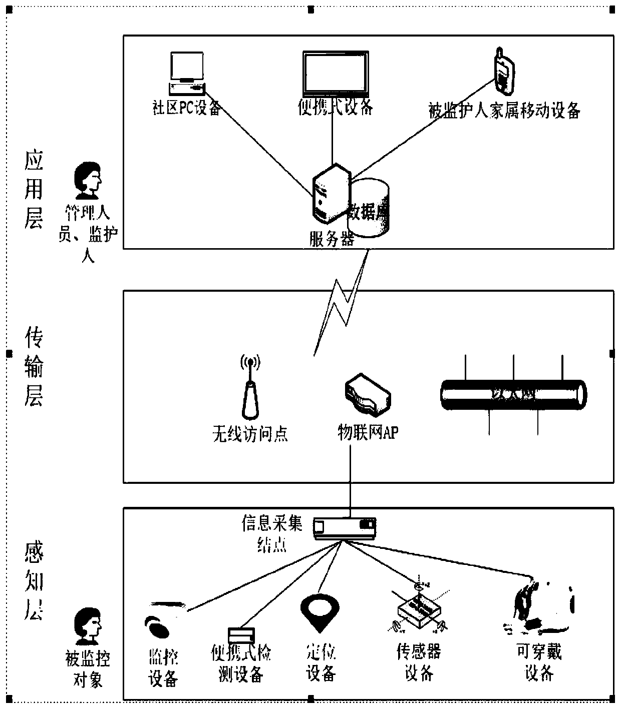 Health caring method and device based on combination of multiagent and Internet of things, as well as storage medium