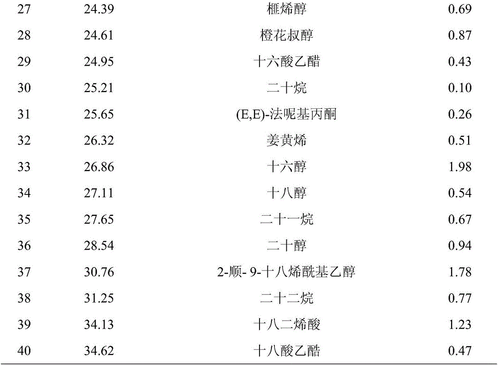 Preparation method of fermented parochetus communis perfumes for cigarettes