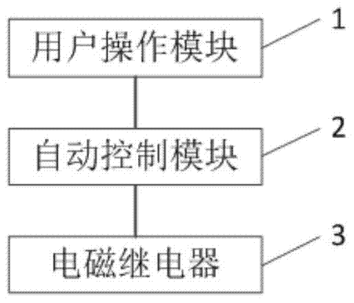 An intelligent terminal and method for automatically ejecting a SIM card