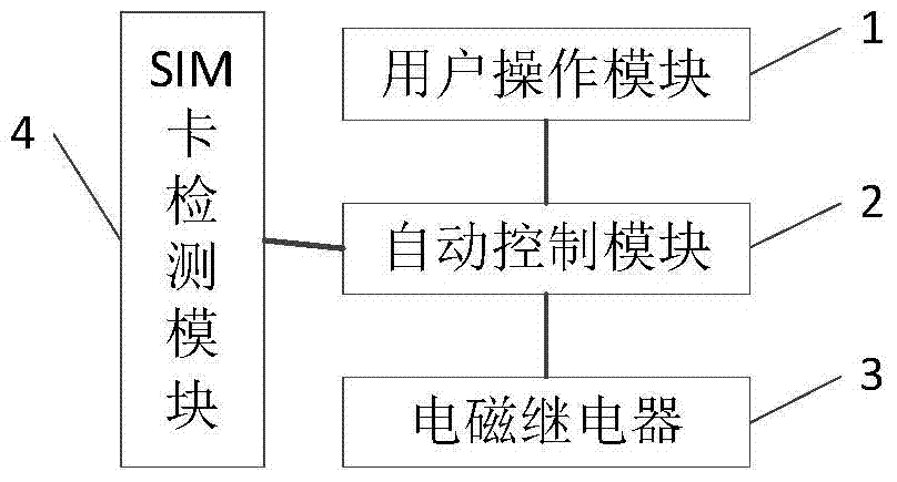 An intelligent terminal and method for automatically ejecting a SIM card