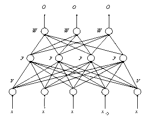 Water environment monitoring and quality-control data analysis method