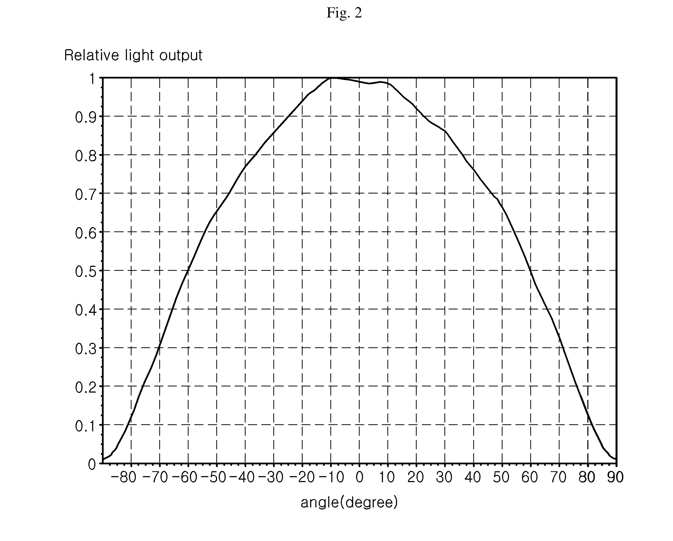 Aspherical LED lens and light emitting device including the same