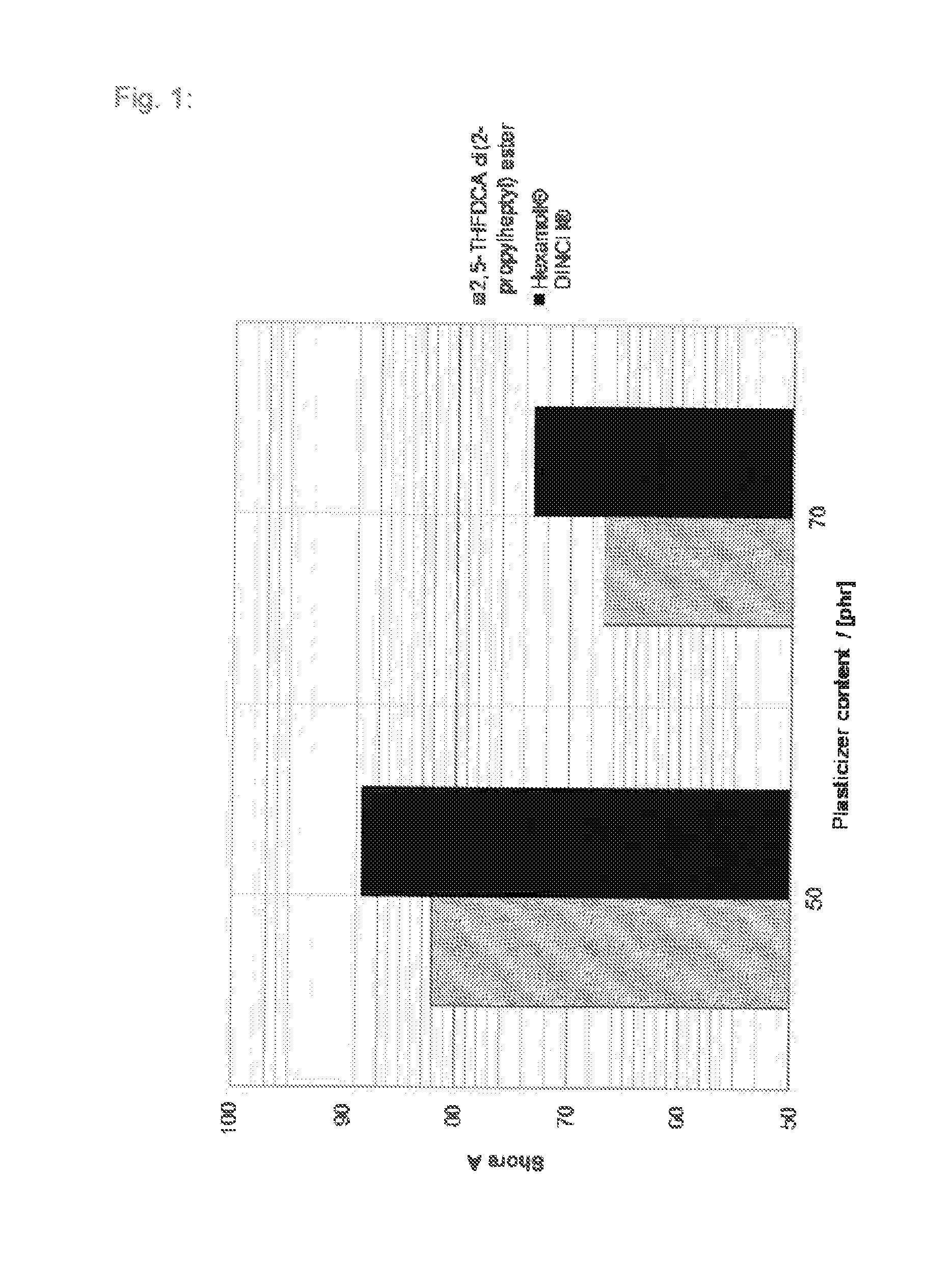 Tetrahydrofuran derivatives and their use as plasticizers