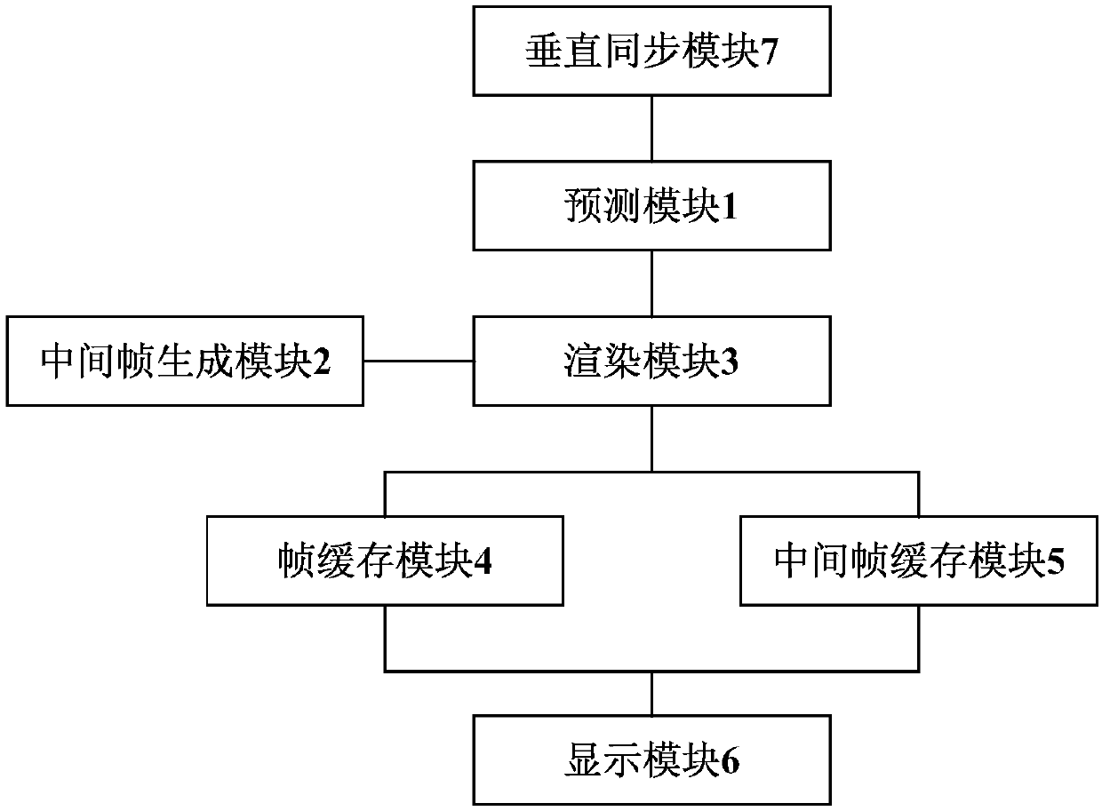 Android set-top box system-based VR image dither solving system and method