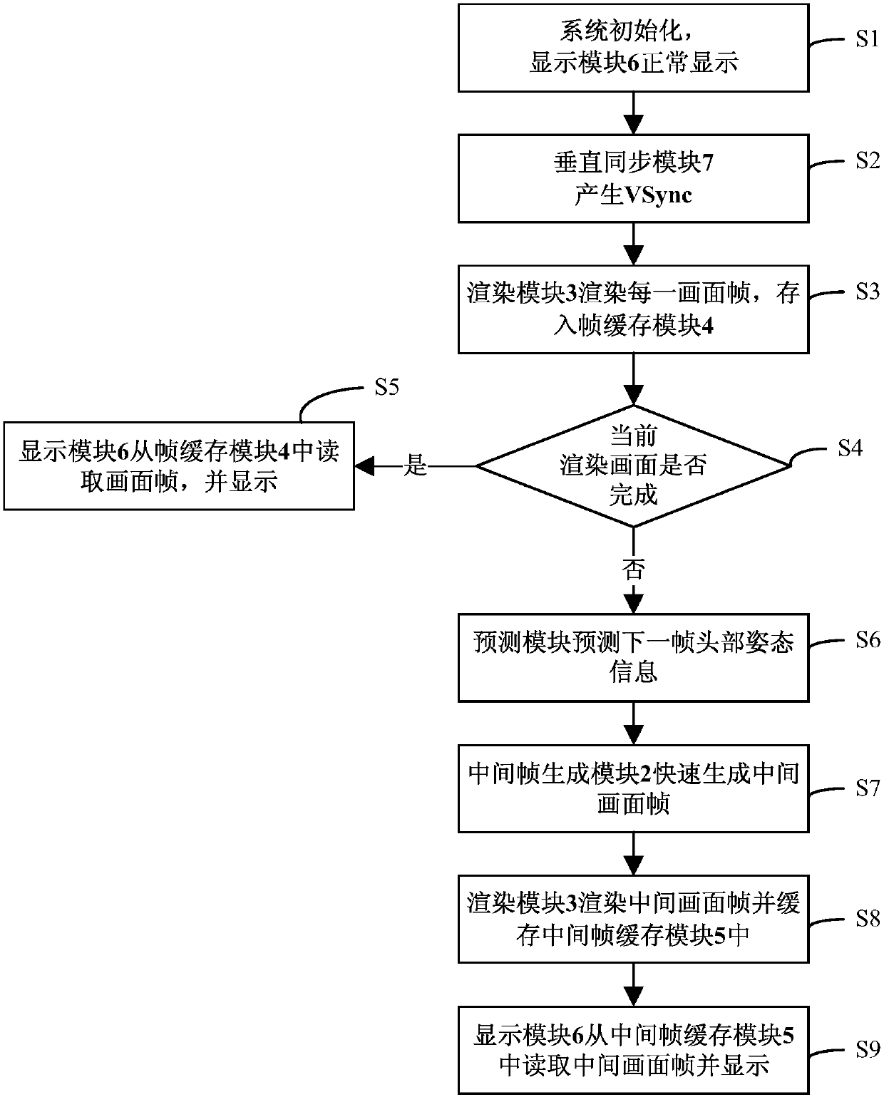 Android set-top box system-based VR image dither solving system and method