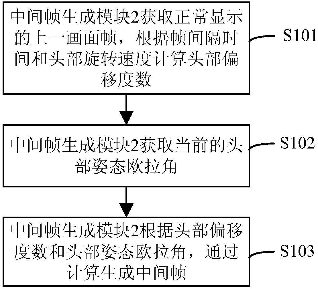 Android set-top box system-based VR image dither solving system and method