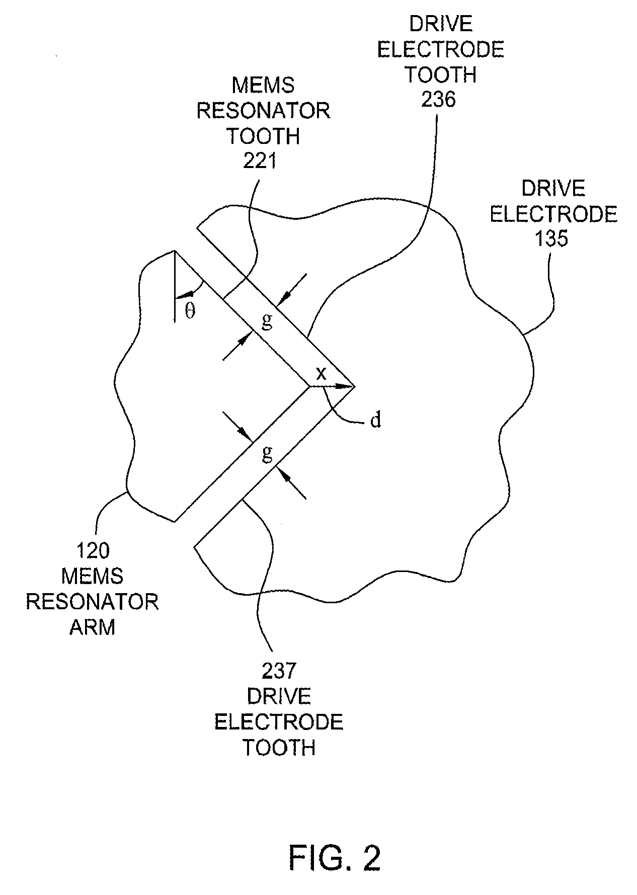 Serrated MEMS resonators