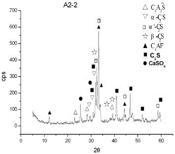 Method for preparation of dam cement by using coal mine wastes