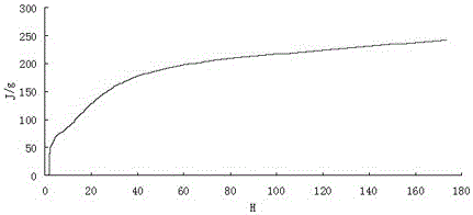 Method for preparation of dam cement by using coal mine wastes