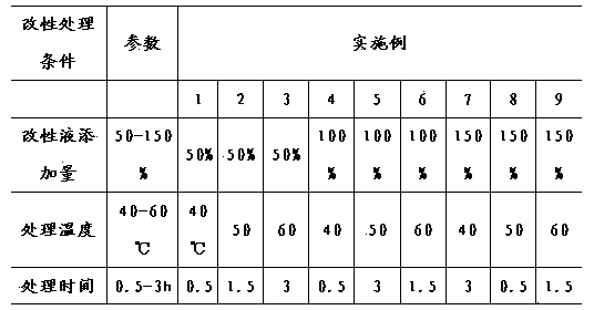 Method for manufacturing bamboo particleboards through modification of hickory nut epicarp