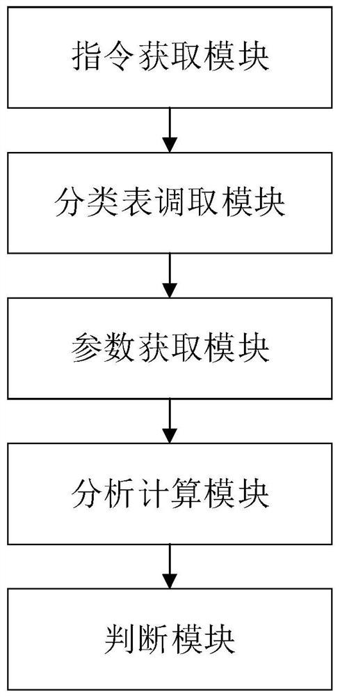 Surrounding rock classification method and classification system