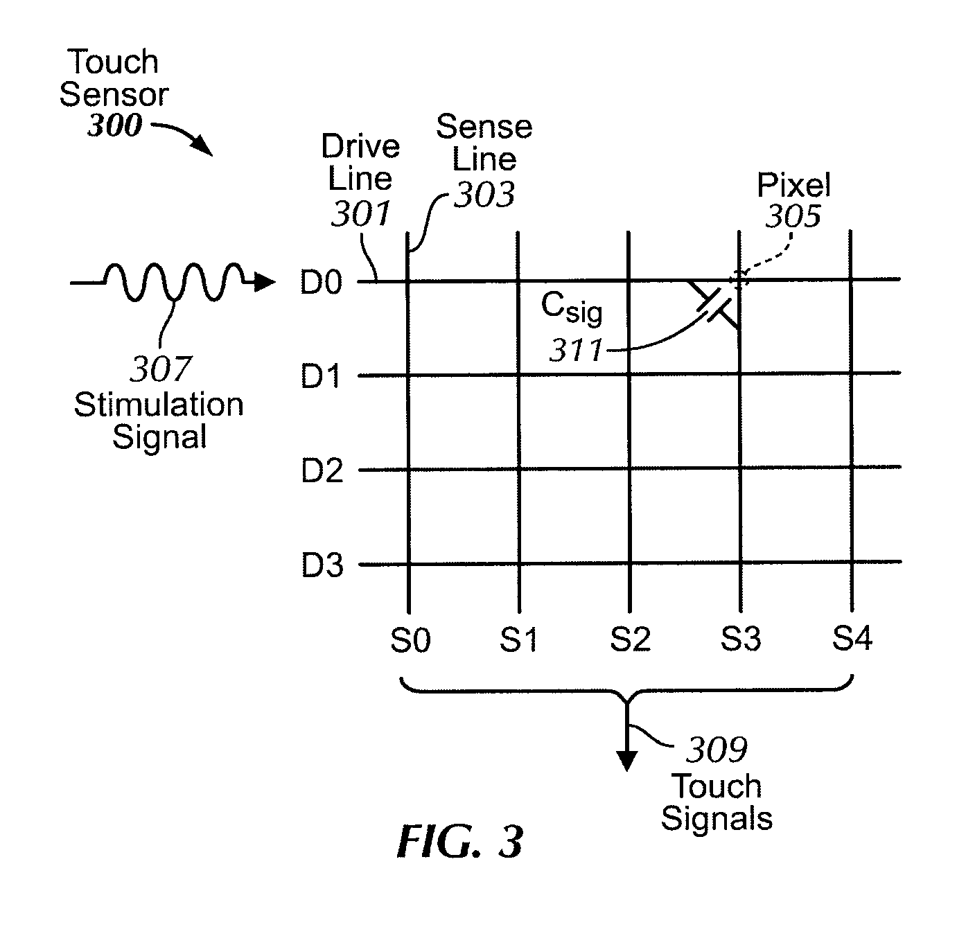 Touch-sensitive button with two levels