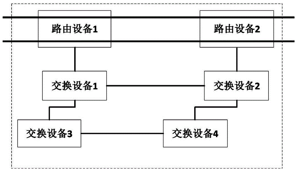 Track traffic industry vehicle Ethernet exchange software performance test system and method