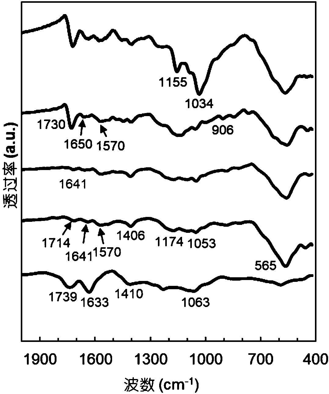 Intelligent graphene nano-material with high chiral selectivity as well as preparation and application thereof