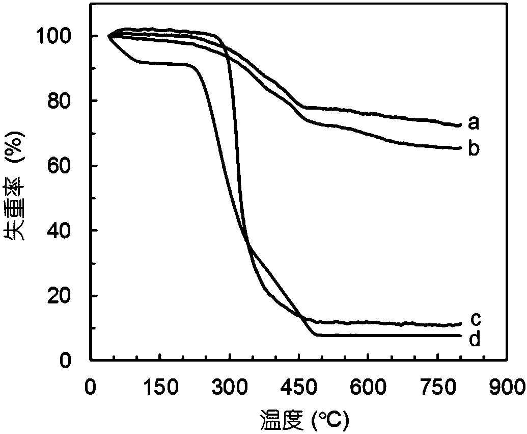 Intelligent graphene nano-material with high chiral selectivity as well as preparation and application thereof