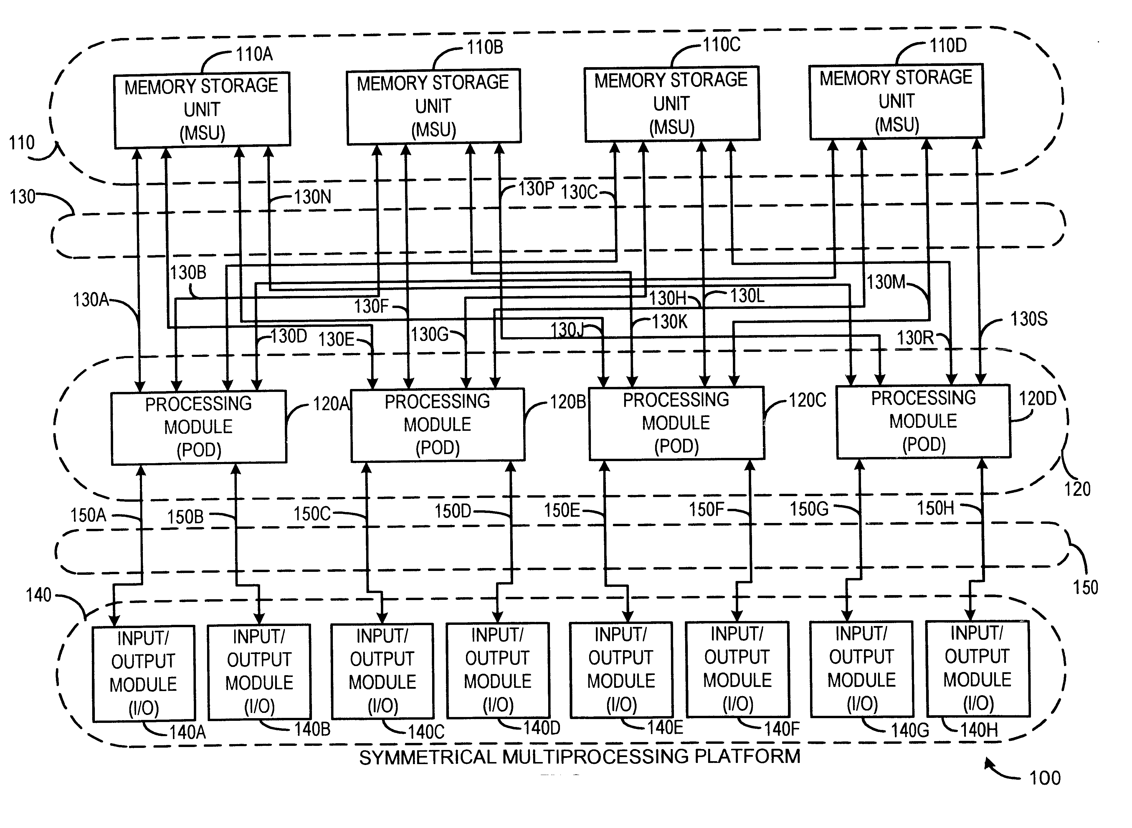 High-speed memory storage unit for a multiprocessor system having integrated directory and data storage subsystems