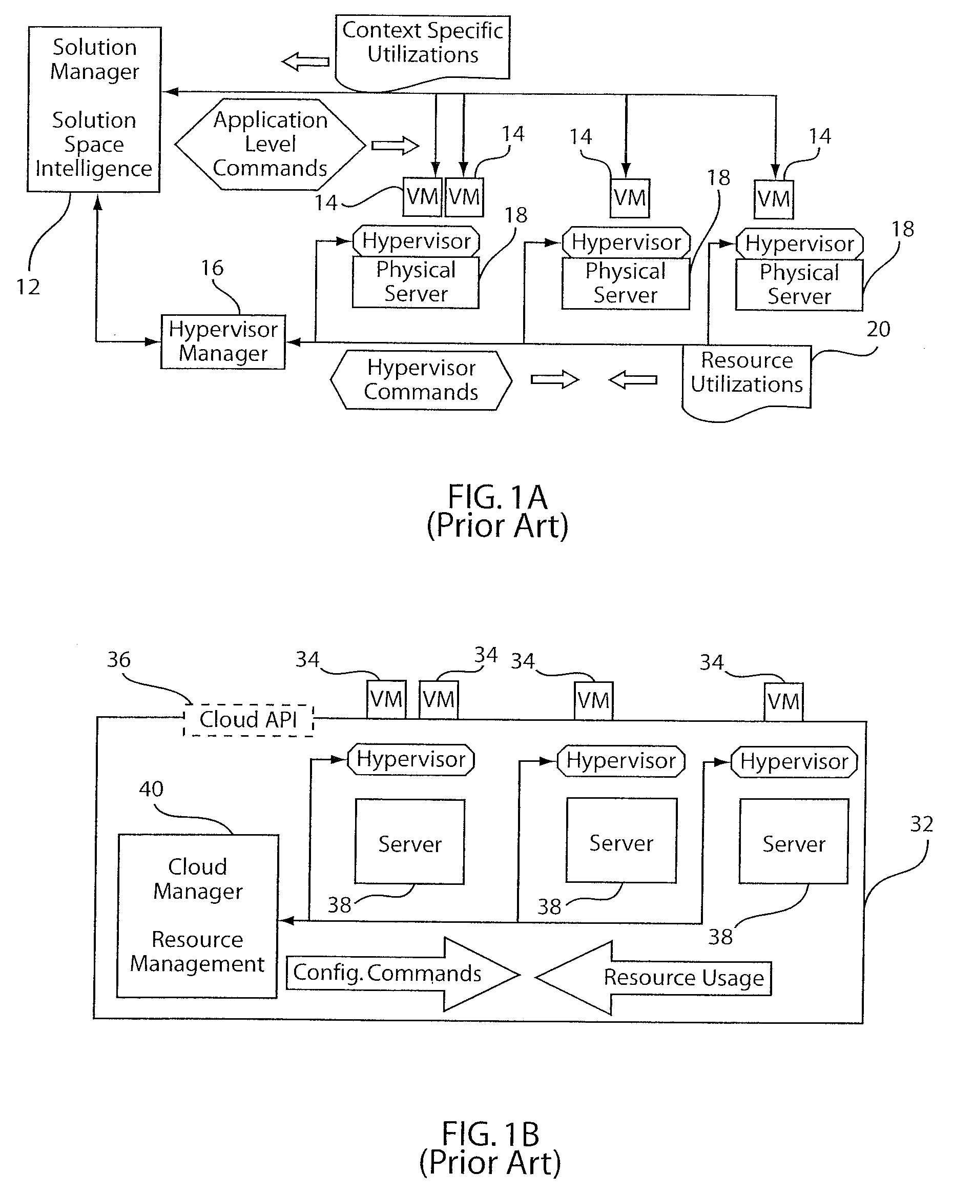 System and method for fair and economical resource partitioning using virtual hypervisor